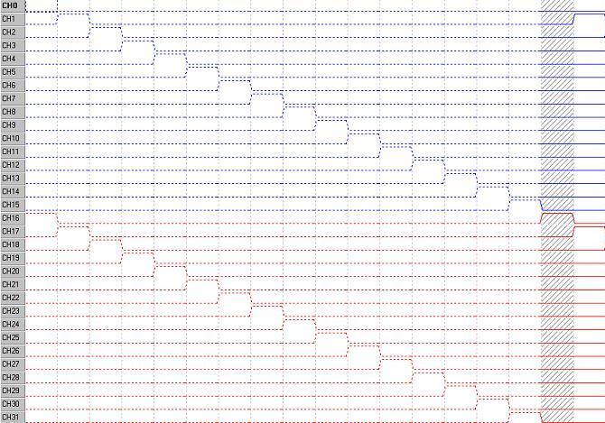 Digital IO Pattern Compare using DIOEasy